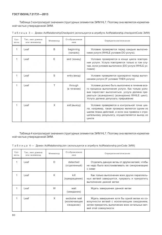 ГОСТ ISO/HL 7 21731-2013, страница 86